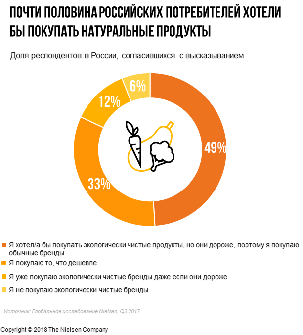 маркетинговые