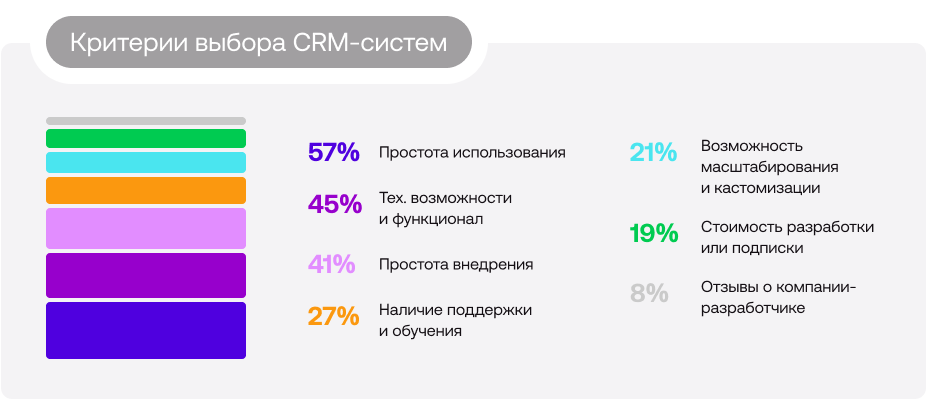 Как выбрать CRM для бизнеса